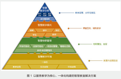 卓智智慧教室:让教师教得好 学生学得更好-中国教育和科研计算机网CERNET