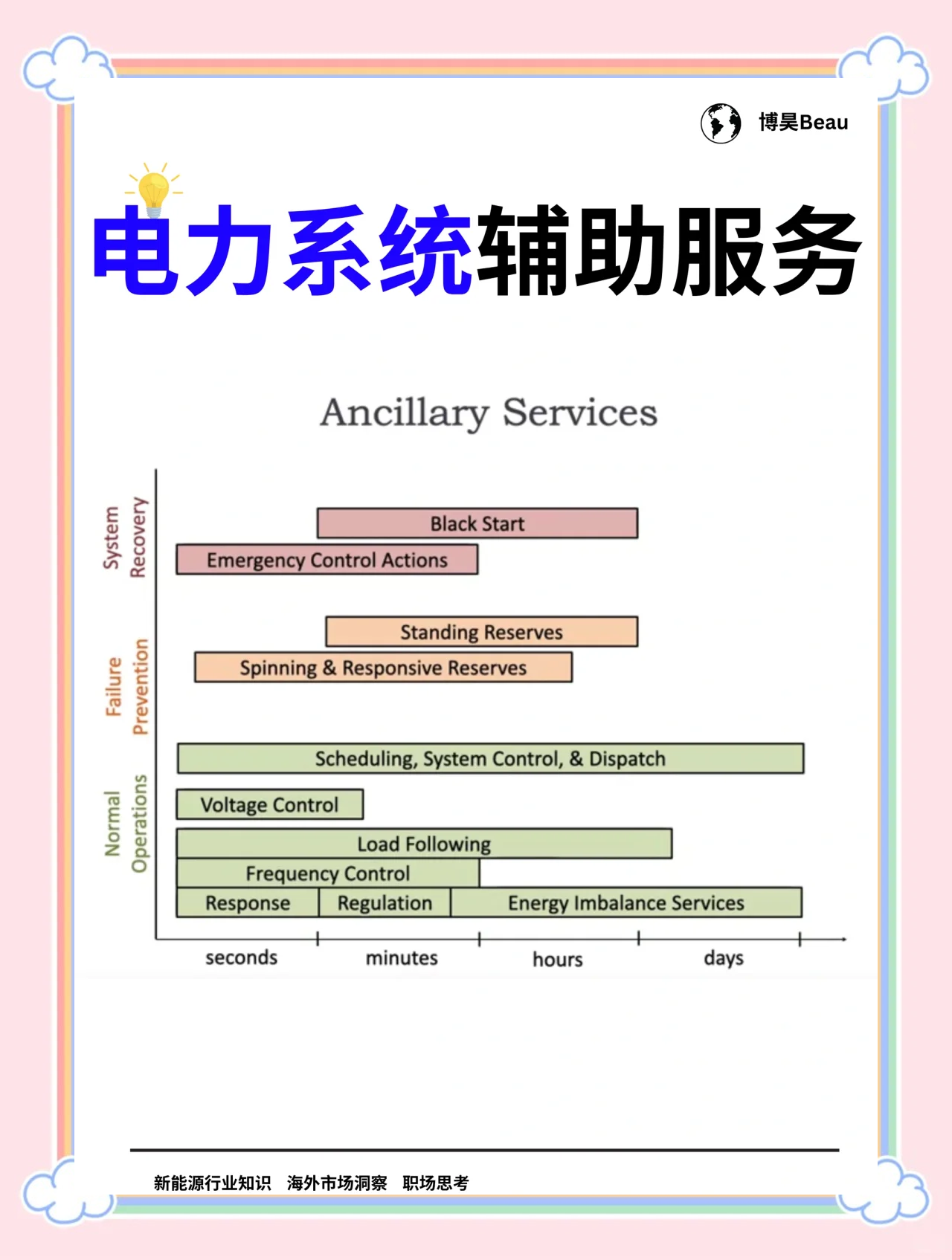 一文读懂电力系统辅助服务,新手必看!