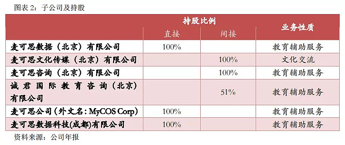 麦可思(833861):中国高教管理数据与咨询产业的领军者【寻找新三板精选层标的专题报告(二十三)】